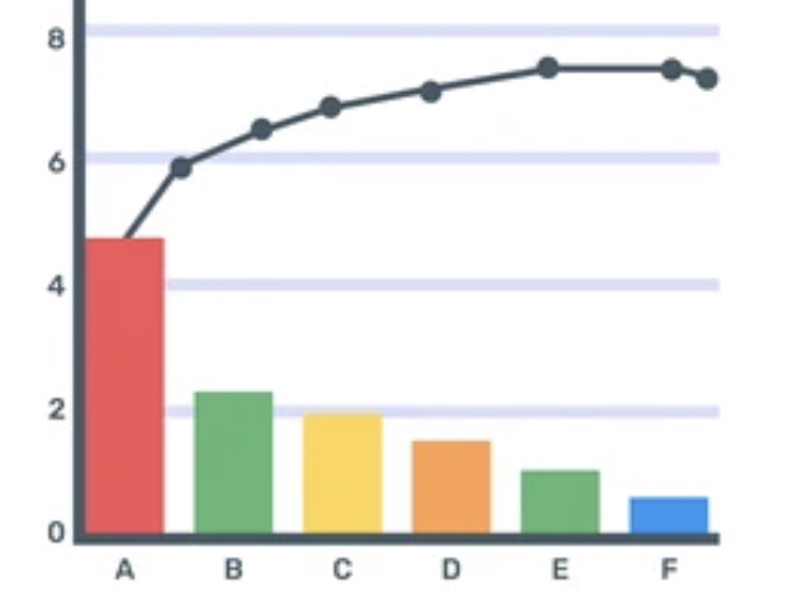 grafico de pareto