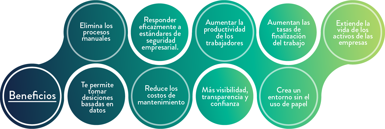 Benefits of CMMShere maintenance software