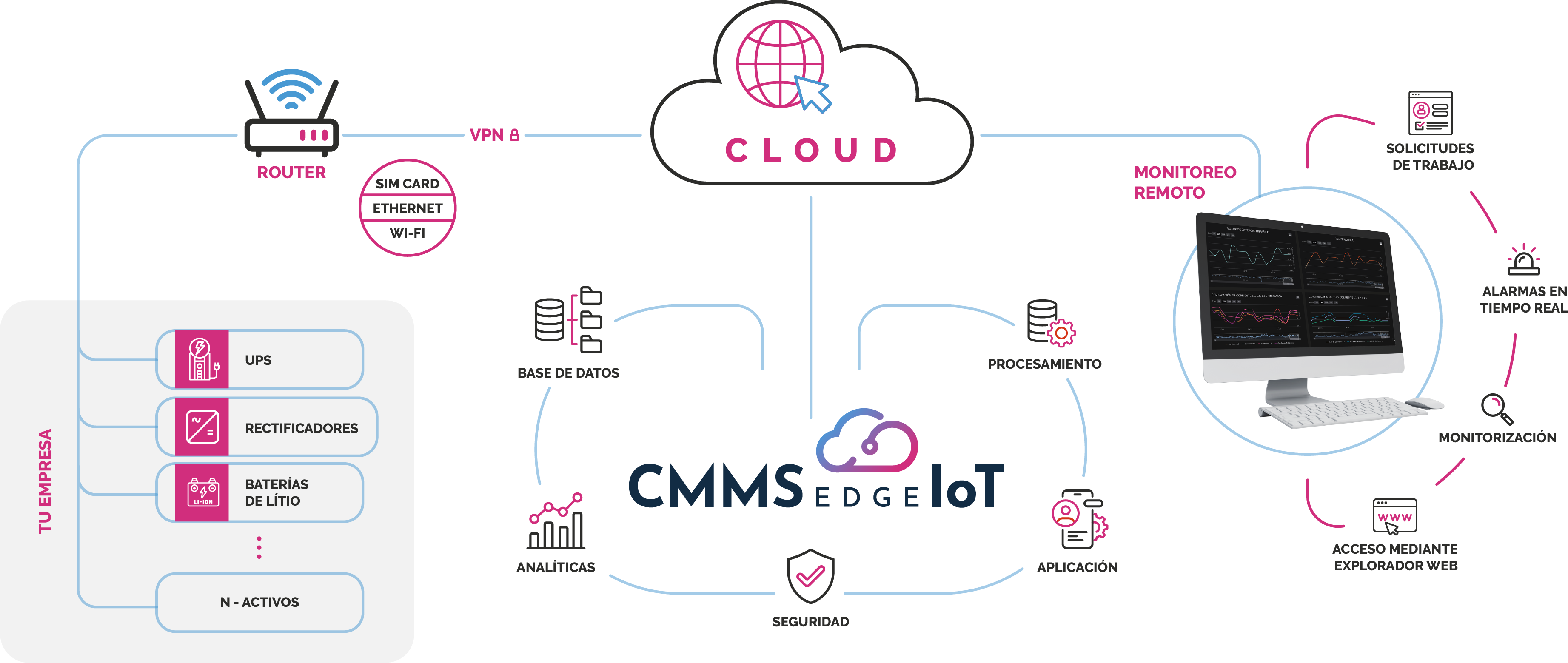 real time monitoring scheme