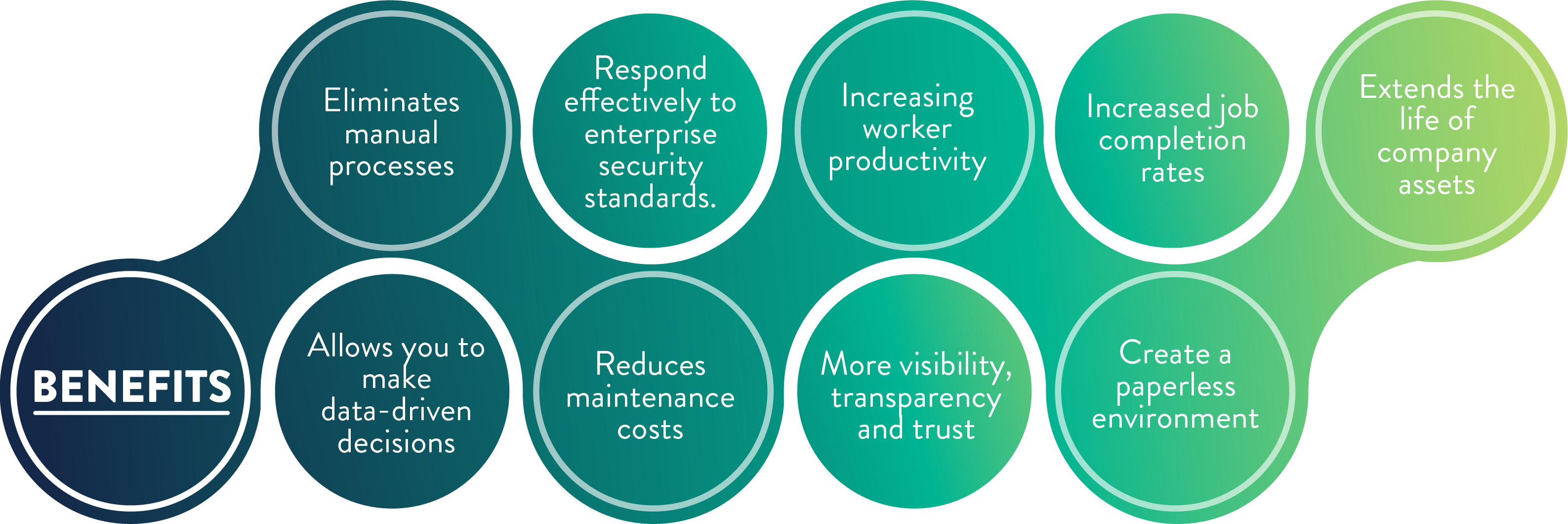 CMMShere benefits