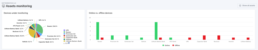 Assets monitoring page