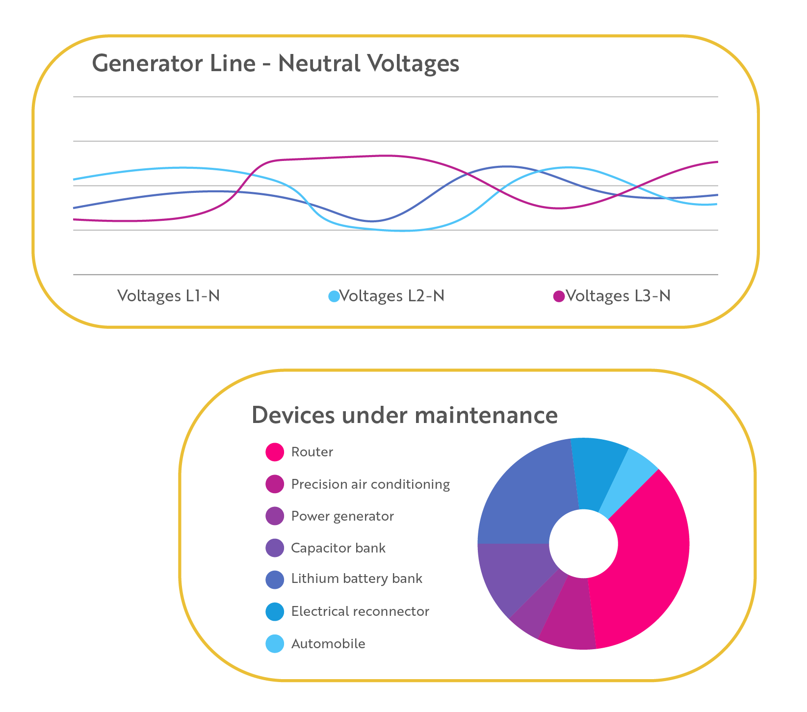 alarms in real time, whole maintenance cycle