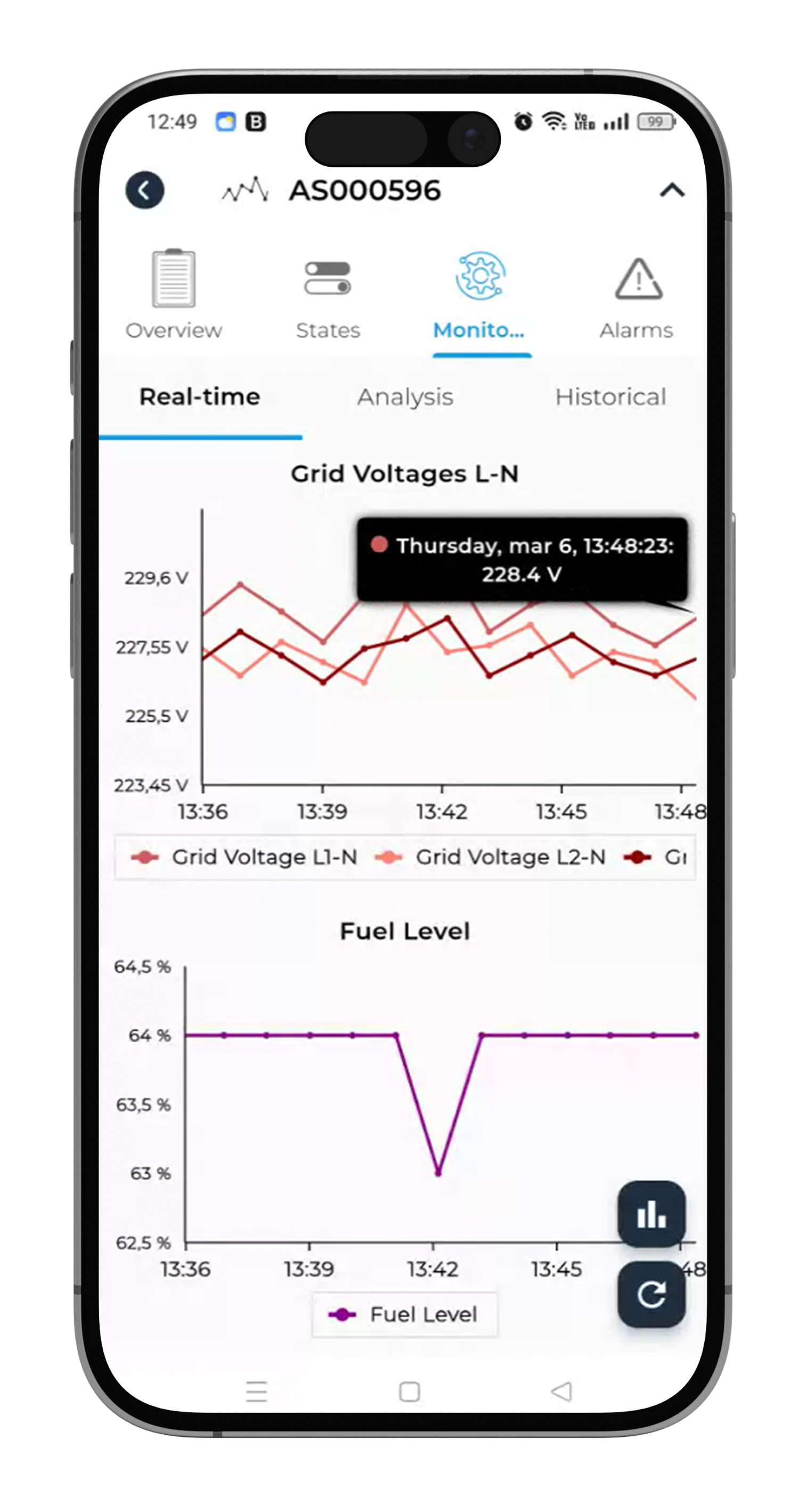 CMMSedge app showing monitored voltage and fuel level graphs