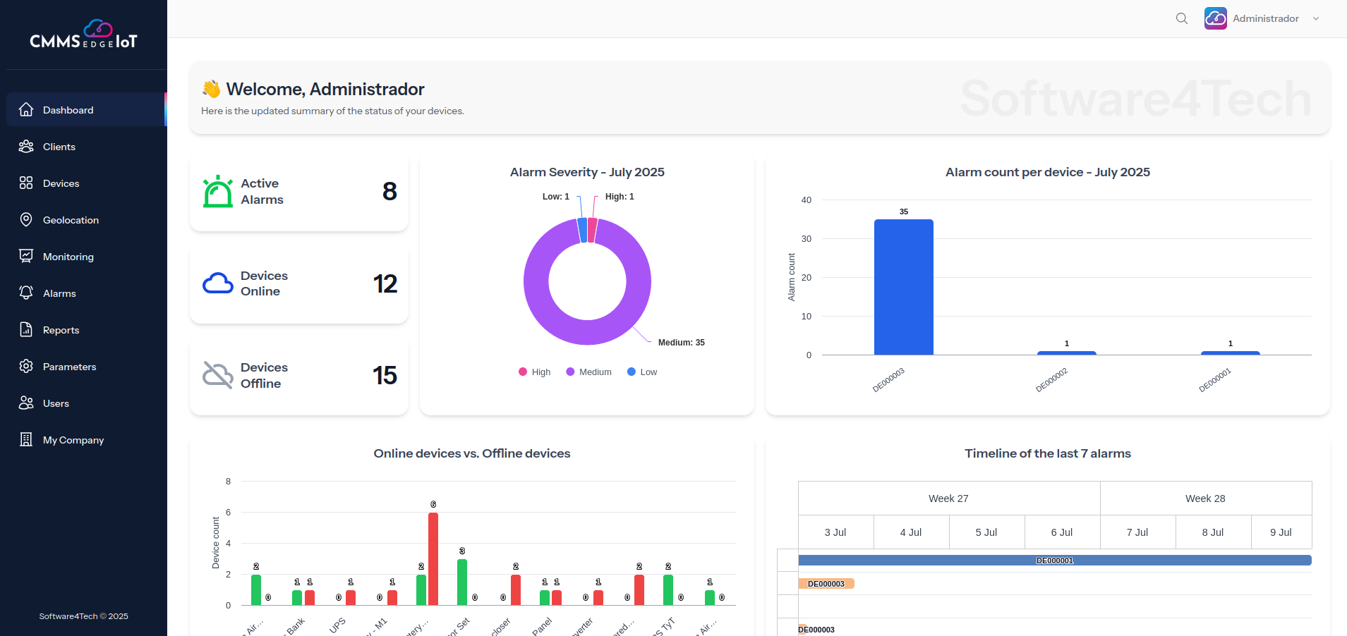 CMMS edge IOT dashboard
