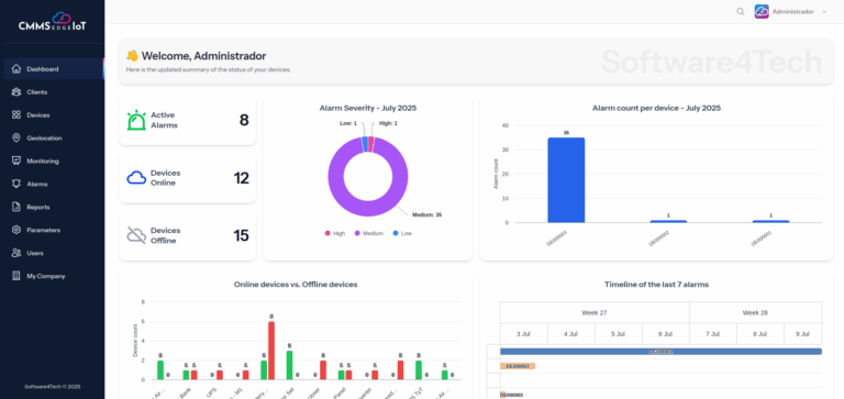 CMMSEdge Iot showing dashboard