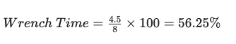 Wrench time equation is Wrench Time equals 4.5 over 8 times 100 which equals 56.25%