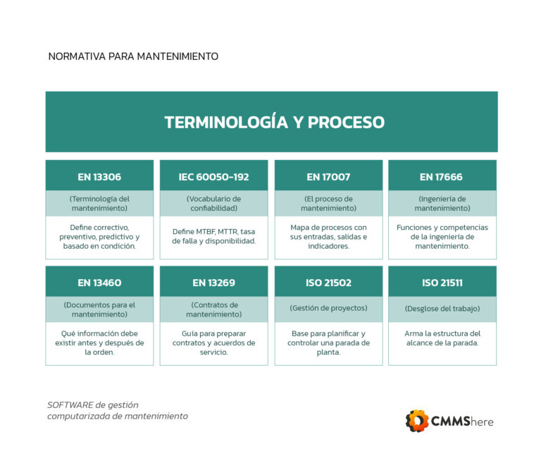 normativa en terminologia y proceso en mantenimiento