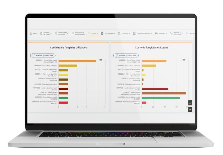 KPIs de mantenimiento