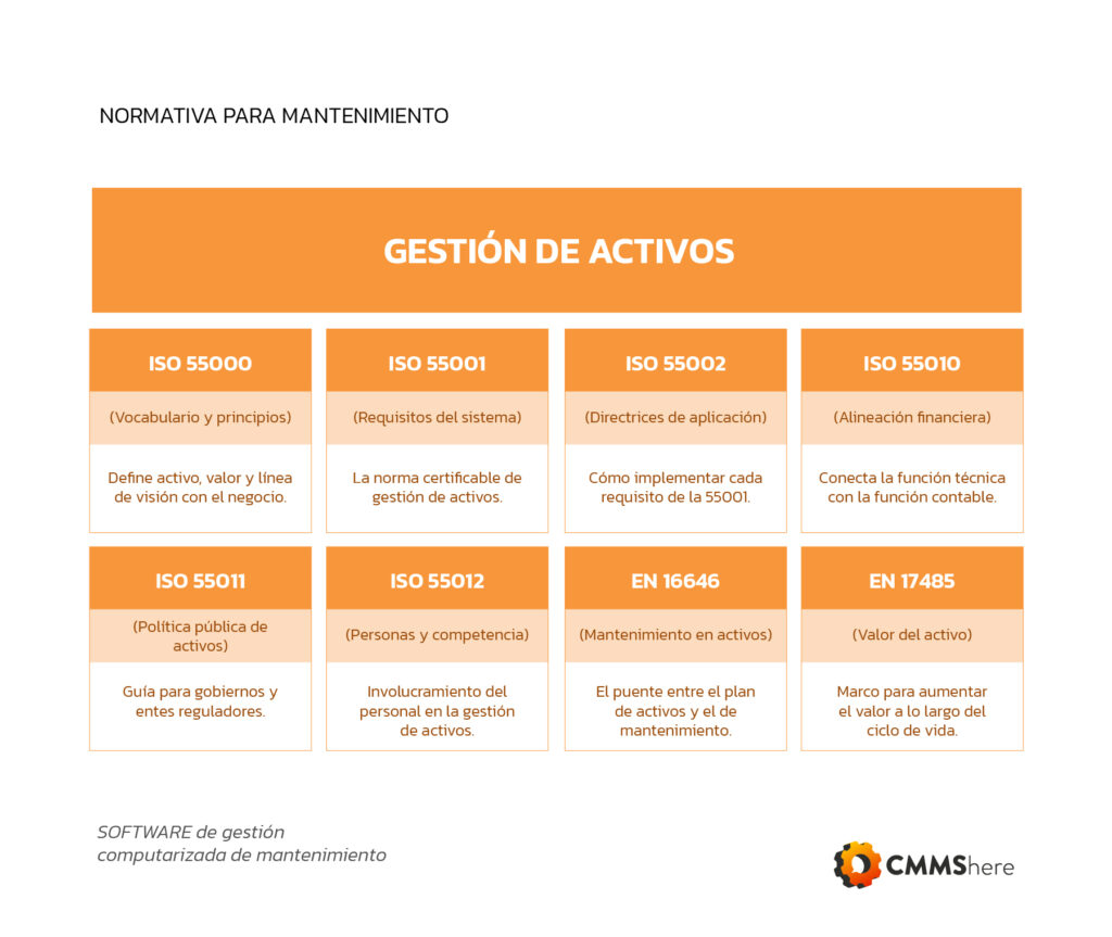 normativa en gestión de activos