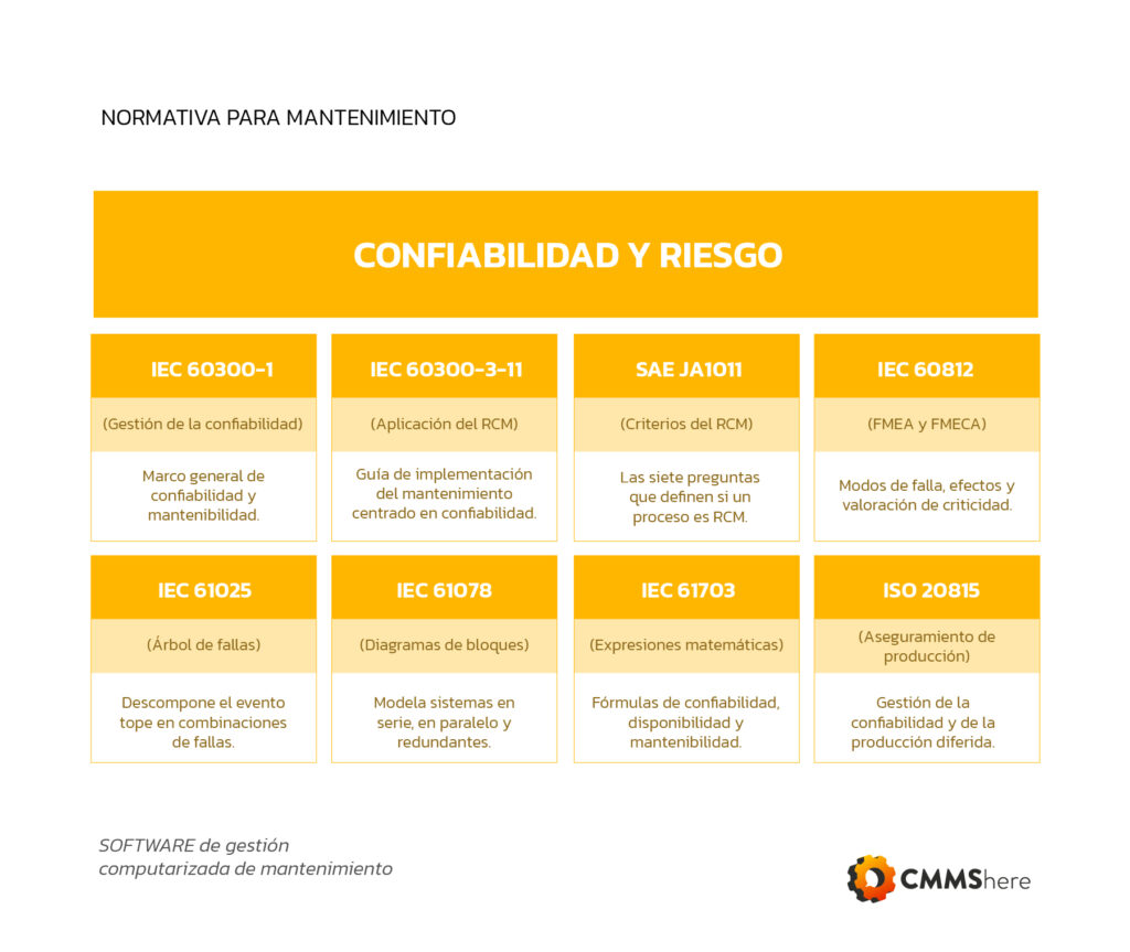 normatividad en confiabilidad y riesgo en la gestión de mantenimiento