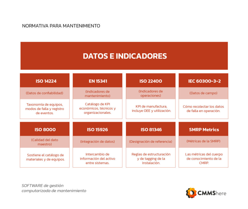 normatividad en datos e indicadores de la gestión de mantenimiento