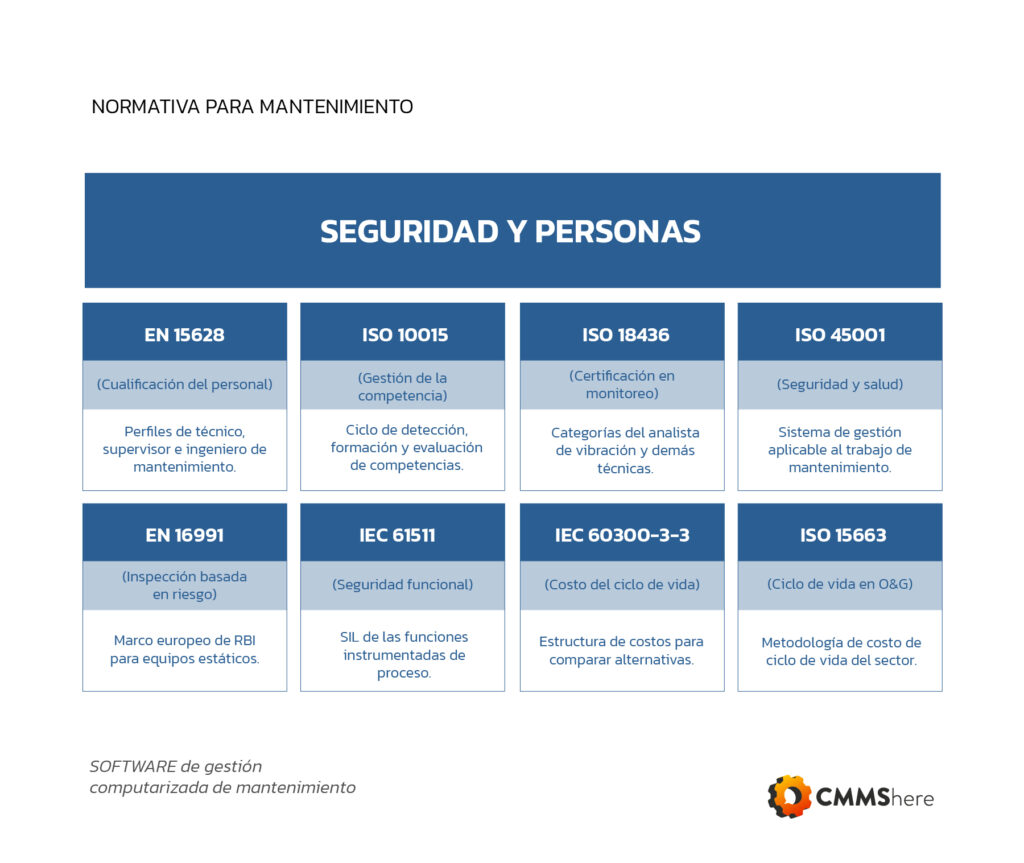 normativa en seguridad y personas de la gestión de mantenimiento